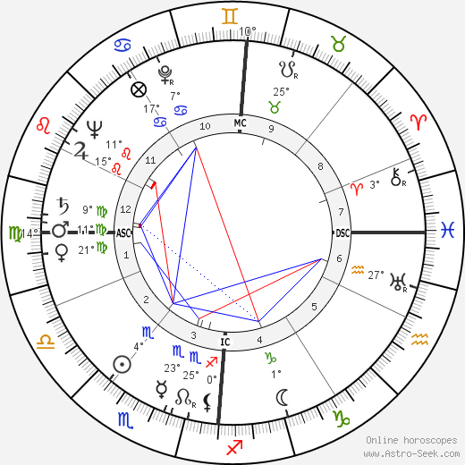 Pierre Doris birth chart, biography, wikipedia 2023, 2024