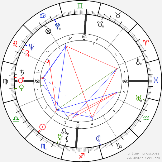 Pierre Doris birth chart, Pierre Doris astro natal horoscope, astrology