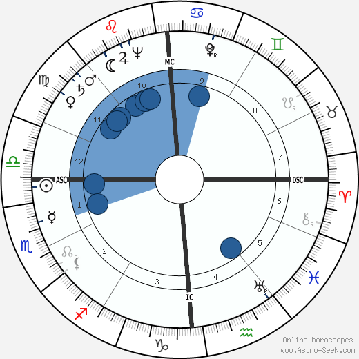 Pierre Trudeau wikipedia, horoscope, astrology, instagram