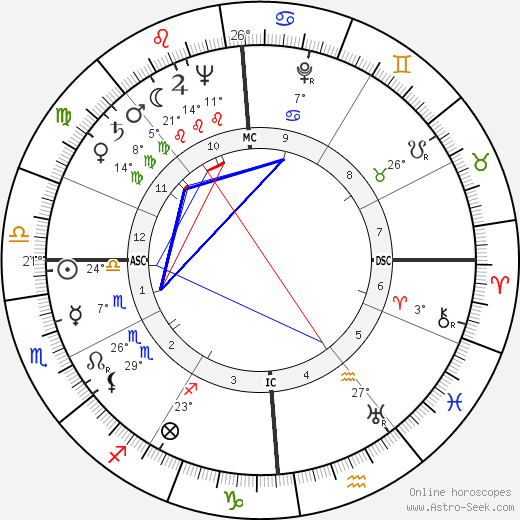 Pierre Trudeau birth chart, biography, wikipedia 2023, 2024