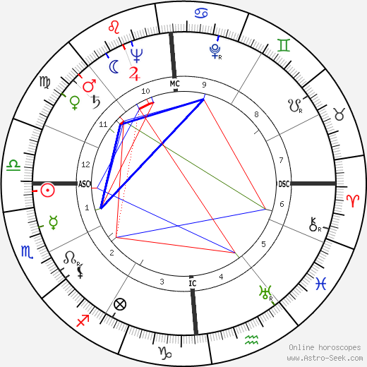 Pierre Trudeau birth chart, Pierre Trudeau astro natal horoscope, astrology