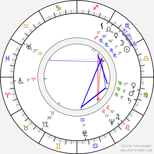 Rita Karin birth chart, biography, wikipedia 2023, 2024