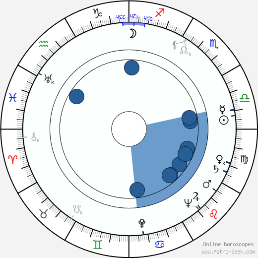 Robert Destain Oroscopo, astrologia, Segno, zodiac, Data di nascita, instagram