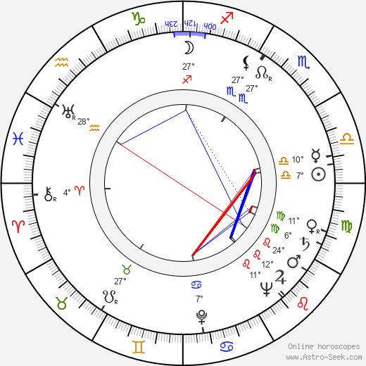 Robert Destain birth chart, biography, wikipedia 2023, 2024