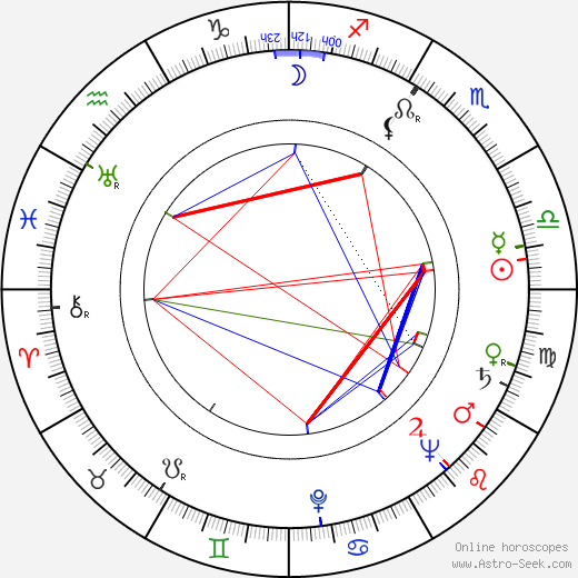 Robert Destain birth chart, Robert Destain astro natal horoscope, astrology