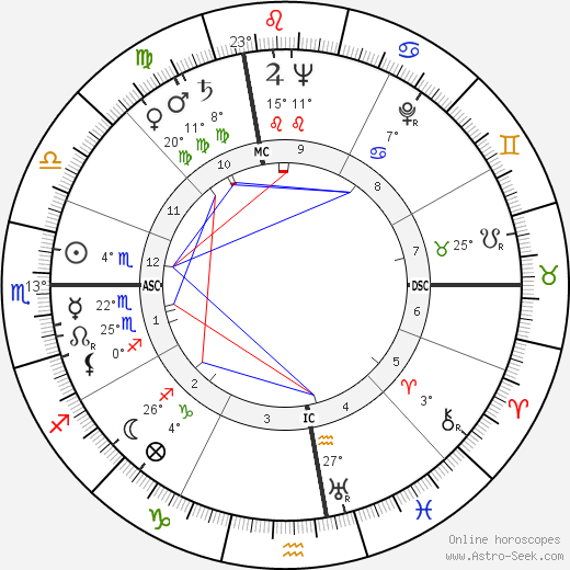 Rose Dorrance Besar birth chart, biography, wikipedia 2023, 2024