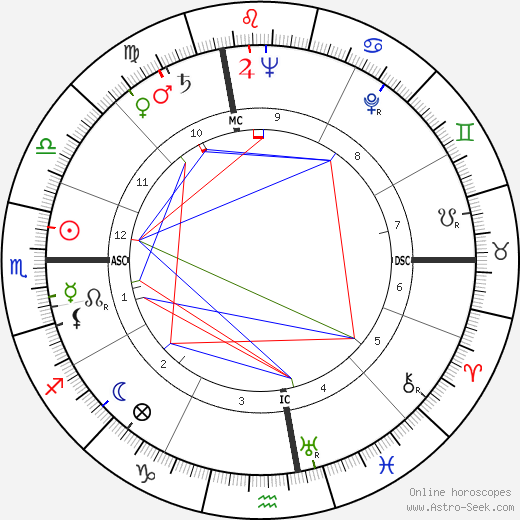 Rose Dorrance Besar birth chart, Rose Dorrance Besar astro natal horoscope, astrology