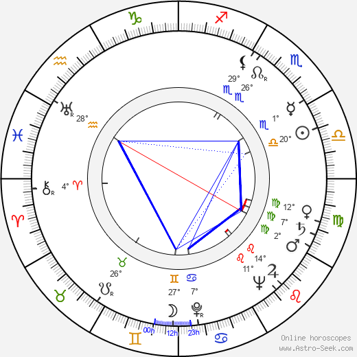 Shaun Sutton birth chart, biography, wikipedia 2022, 2023