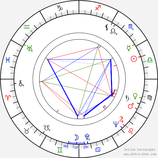 Shaun Sutton birth chart, Shaun Sutton astro natal horoscope, astrology