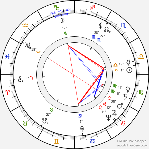 Shirley Clarke birth chart, biography, wikipedia 2023, 2024