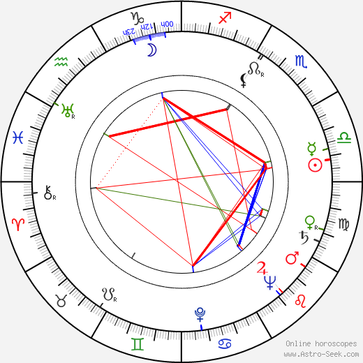 Shirley Clarke birth chart, Shirley Clarke astro natal horoscope, astrology