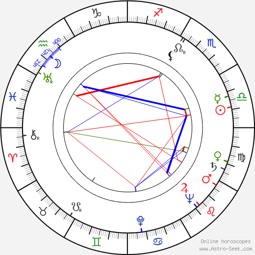Vojtěch Zamarovský birth chart, Vojtěch Zamarovský astro natal horoscope, astrology