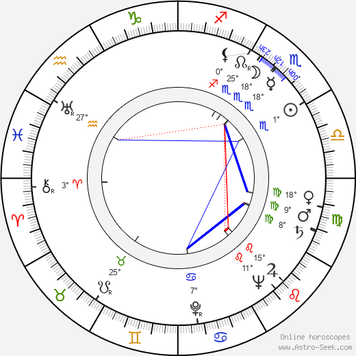 Wei Li birth chart, biography, wikipedia 2024, 2025