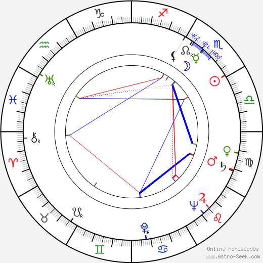 Wei Li birth chart, Wei Li astro natal horoscope, astrology