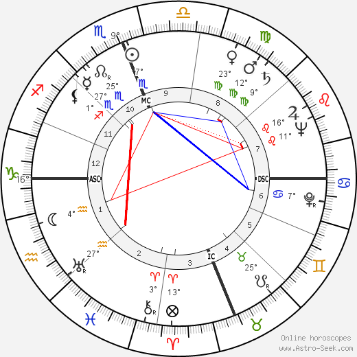 William Bennison Fulton birth chart, biography, wikipedia 2023, 2024