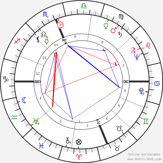 William Bennison Fulton birth chart, William Bennison Fulton astro natal horoscope, astrology