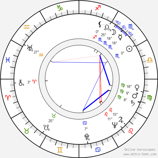 Zdeněk Míka birth chart, biography, wikipedia 2023, 2024