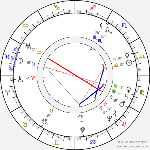 Zdzislaw Klucznik birth chart, biography, wikipedia 2023, 2024