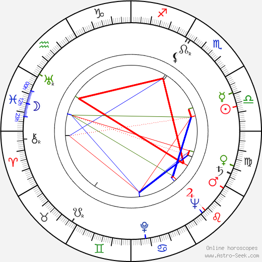 Zdzislaw Klucznik birth chart, Zdzislaw Klucznik astro natal horoscope, astrology