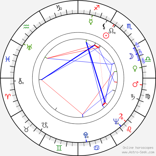 Alan Young birth chart, Alan Young astro natal horoscope, astrology