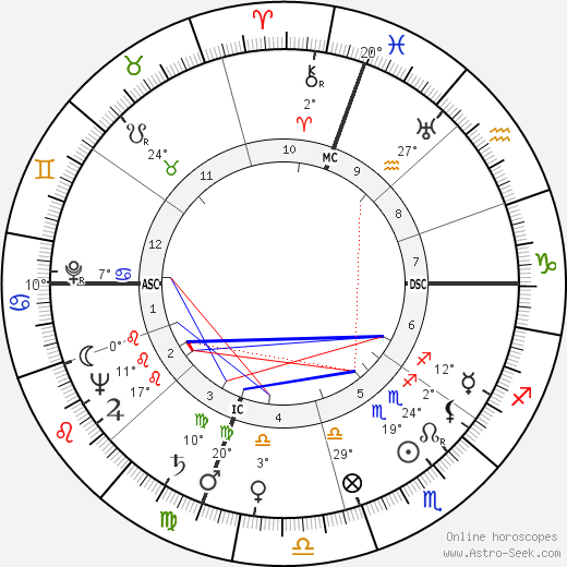 Alfred Thurl Jacobson birth chart, biography, wikipedia 2021, 2022