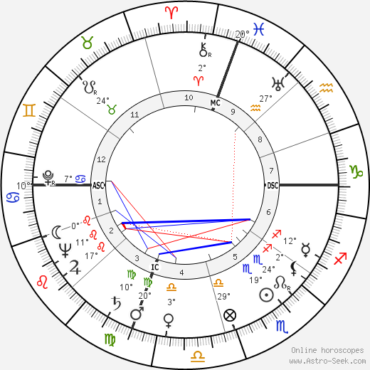 Alfred Thurl Jacobson birth chart, biography, wikipedia 2023, 2024