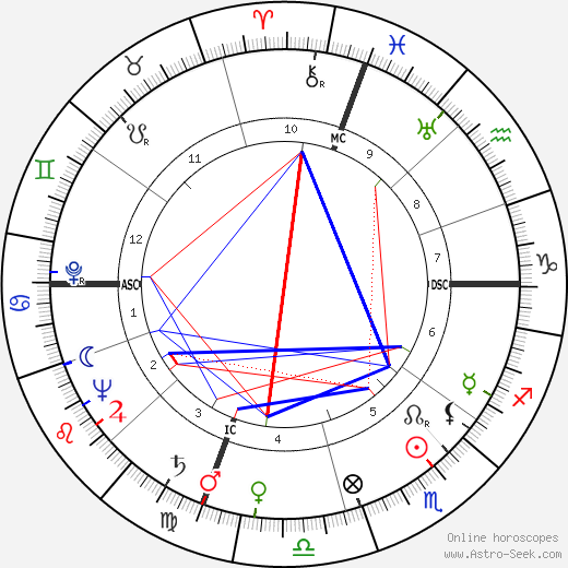 Alfred Thurl Jacobson birth chart, Alfred Thurl Jacobson astro natal horoscope, astrology