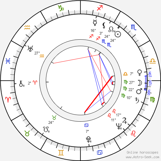 Anatoly Dneprov birth chart, biography, wikipedia 2023, 2024