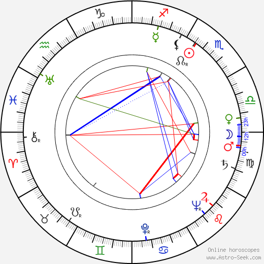 Anatoly Dneprov birth chart, Anatoly Dneprov astro natal horoscope, astrology