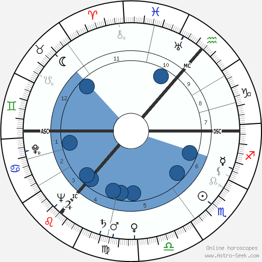 Anthony Wheeler wikipedia, biography, birth chart, instagram Anthony Wheeler wikipedia, horoscope, astrology, instagram