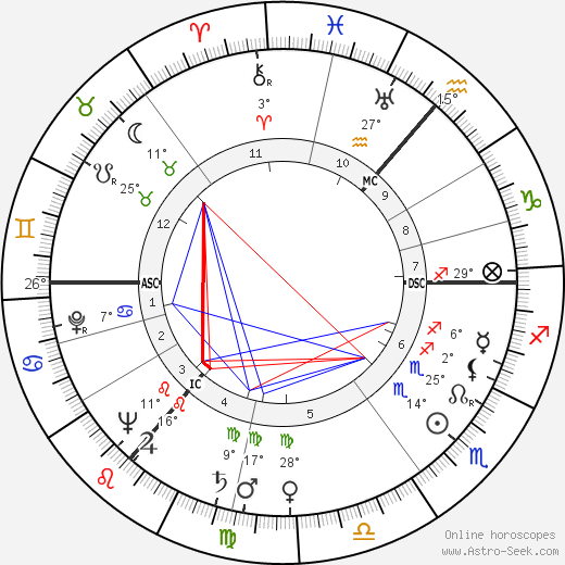 Anthony Wheeler birth chart, biography, wikipedia 2023, 2024