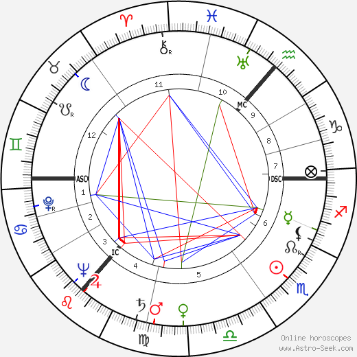 Anthony Wheeler birth chart, Anthony Wheeler astro natal horoscope, astrology