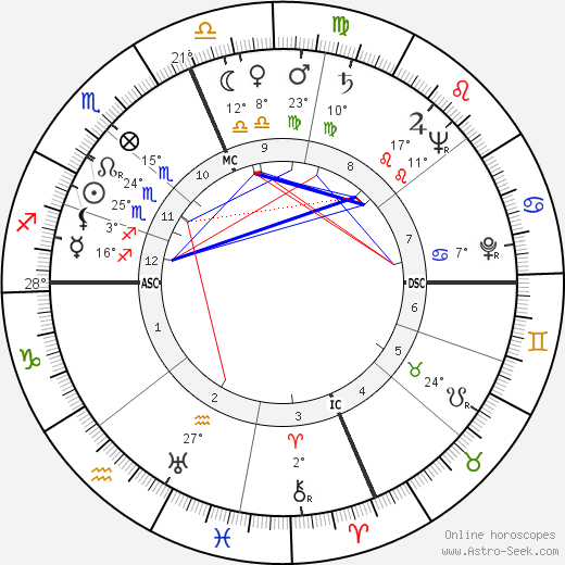 Carl Oreal Holmquist birth chart, biography, wikipedia 2024, 2025