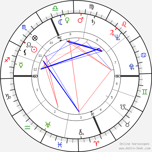 Carl Oreal Holmquist birth chart, Carl Oreal Holmquist astro natal horoscope, astrology