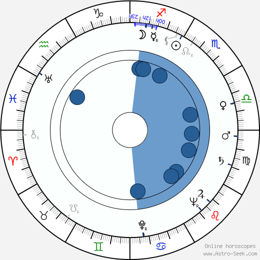 David Kossoff wikipedia, biography, birth chart, instagram David Kossoff wikipedia, horoscope, astrology, instagram