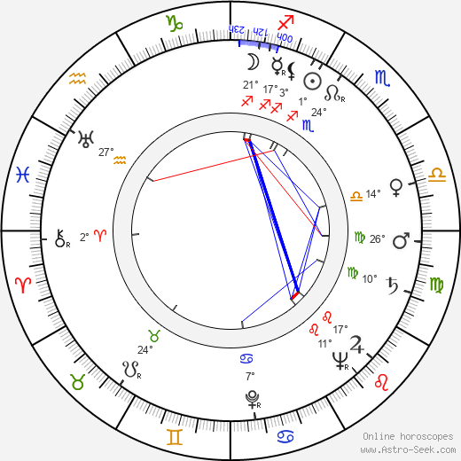 David Kossoff birth chart, biography, wikipedia 2024, 2025