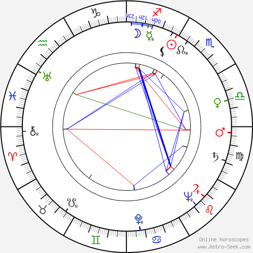 David Kossoff birth chart, David Kossoff astro natal horoscope, astrology