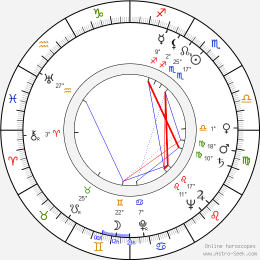 Eduardo Manzanos Brochero birth chart, biography, wikipedia 2023, 2024