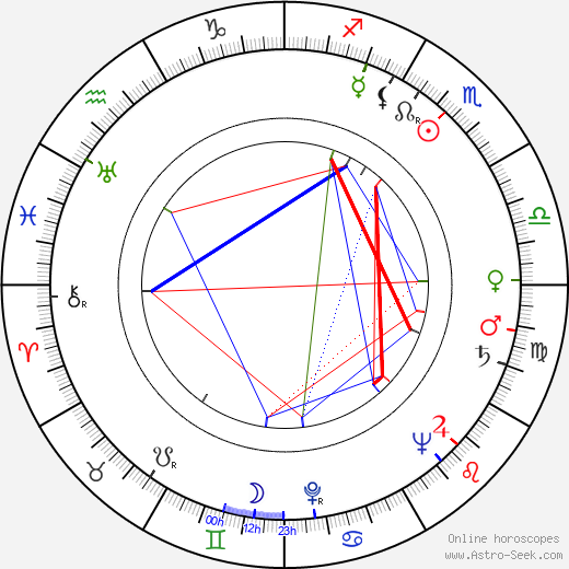 Eduardo Manzanos Brochero birth chart, Eduardo Manzanos Brochero astro natal horoscope, astrology