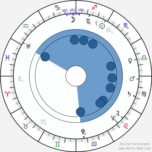 Elena Tanasco horoscope, astrology, sign, zodiac, date of birth, instagram