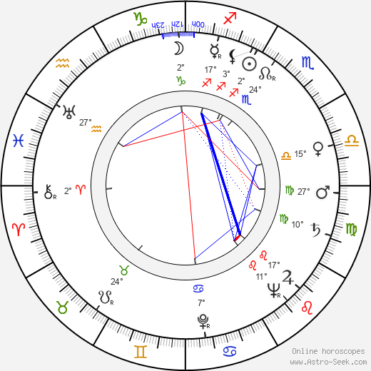 Elena Tanasco birth chart, biography, wikipedia 2022, 2023