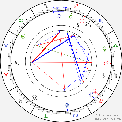 Elena Tanasco birth chart, Elena Tanasco astro natal horoscope, astrology