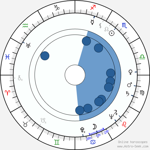 France Štiglic wikipedia, biography, birth chart, instagram France Štiglic wikipedia, horoscope, astrology, instagram