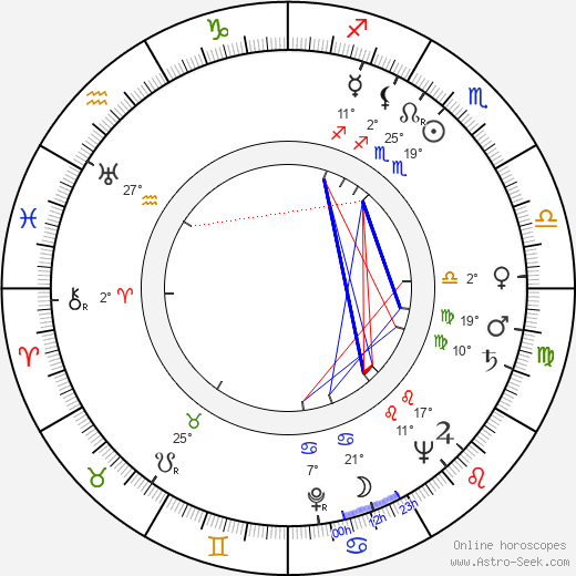 France Štiglic birth chart, biography, wikipedia 2023, 2024