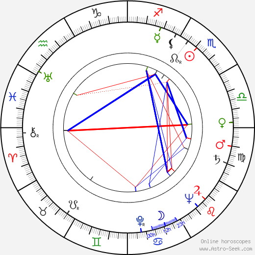 France Štiglic birth chart, France Štiglic astro natal horoscope, astrology