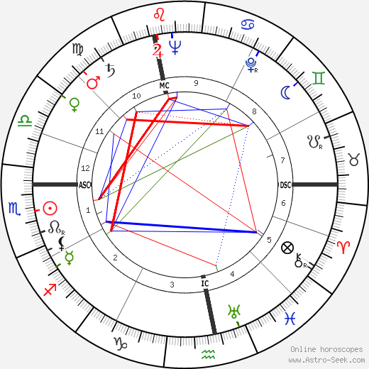 François Périer birth chart, François Périer astro natal horoscope, astrology