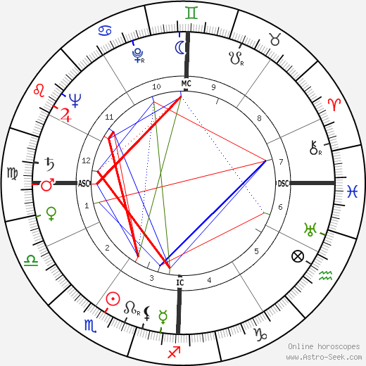 Fred Leopold birth chart, Fred Leopold astro natal horoscope, astrology