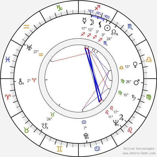 Fred M. Kirby birth chart, biography, wikipedia 2022, 2023