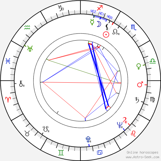 Fred M. Kirby birth chart, Fred M. Kirby astro natal horoscope, astrology