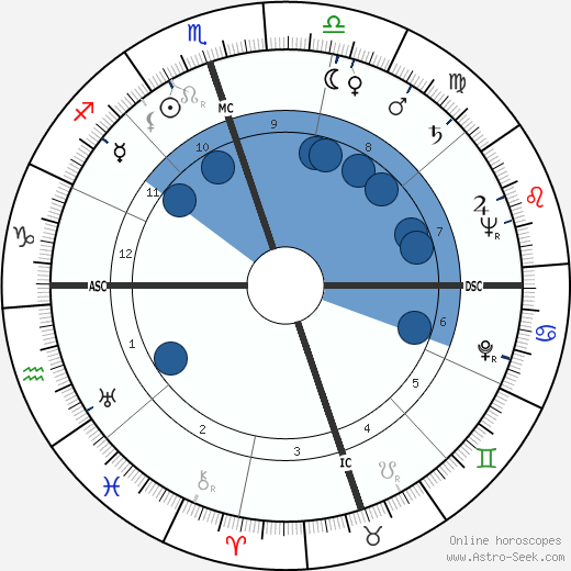 Georgia Carroll wikipedia, biography, birth chart, instagram Georgia Carroll wikipedia, horoscope, astrology, instagram